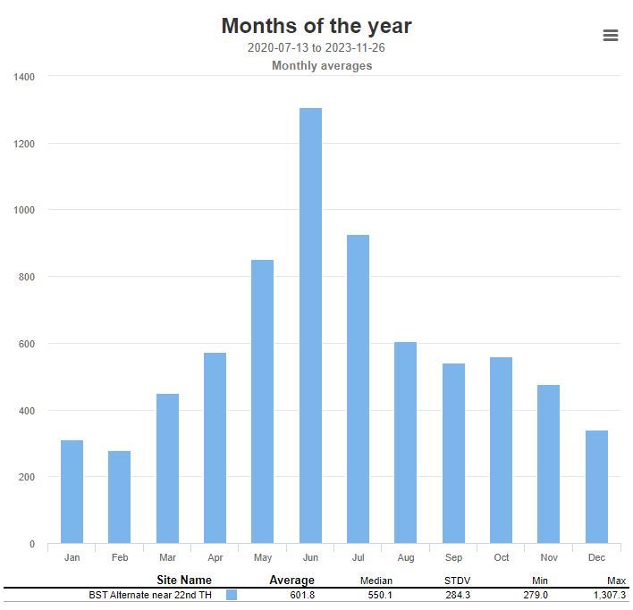 BST Alt near 22nd TH Monthly