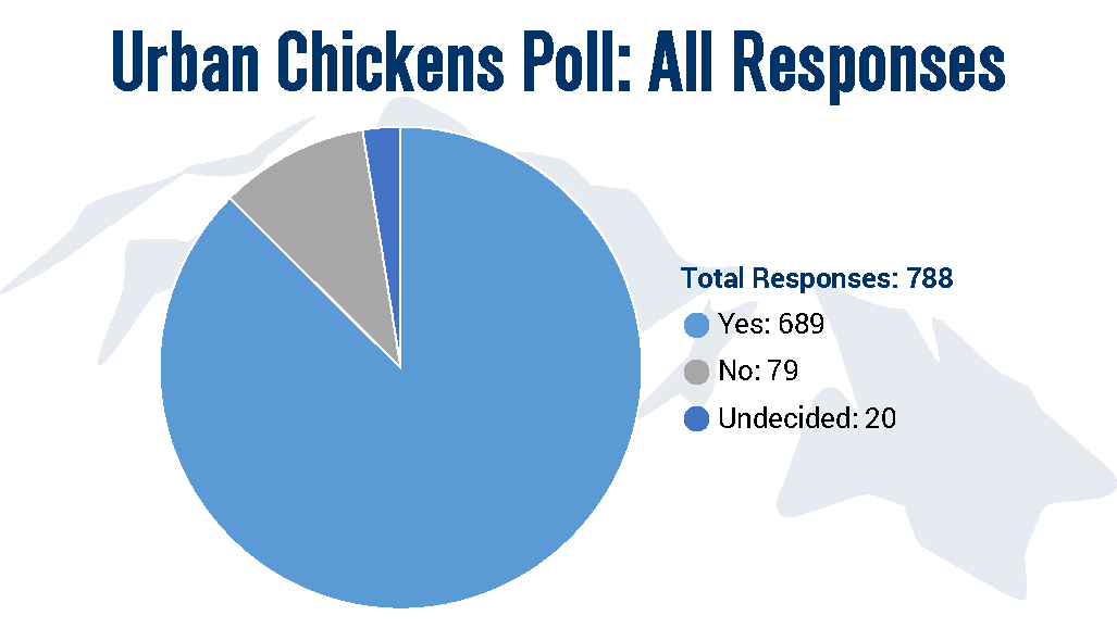 11-15-17 Urban Chickens Graph All